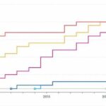 Avec 24 Grands Chelems, Djokovic égale le record absolu de Margaret Court et surclasse Nadal et Federer