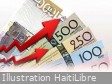 FLASH : Nouveaux salaires minimums en Haïti pour tous les secteurs d’activités (officiel 2026) FLASH : Nouveaux salaires minimums en Haïti pour tous les secteurs d’activités (officiel 2026)